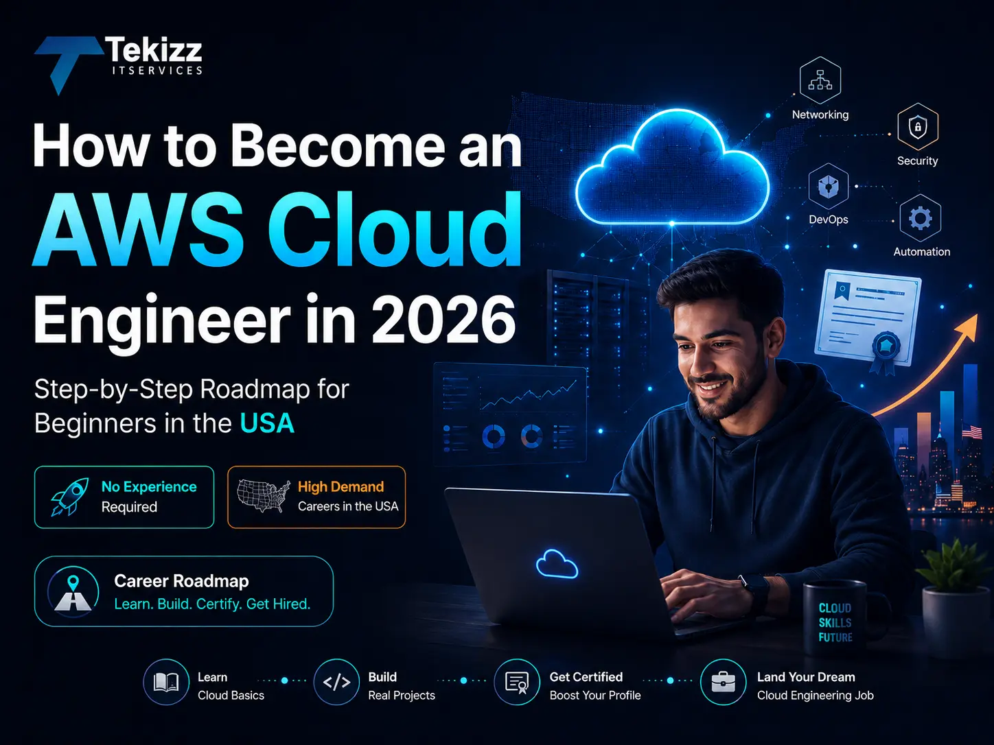 How to Become an AWS Cloud Engineer in 2026: Step-by-Step Roadmap for Beginners in the USA