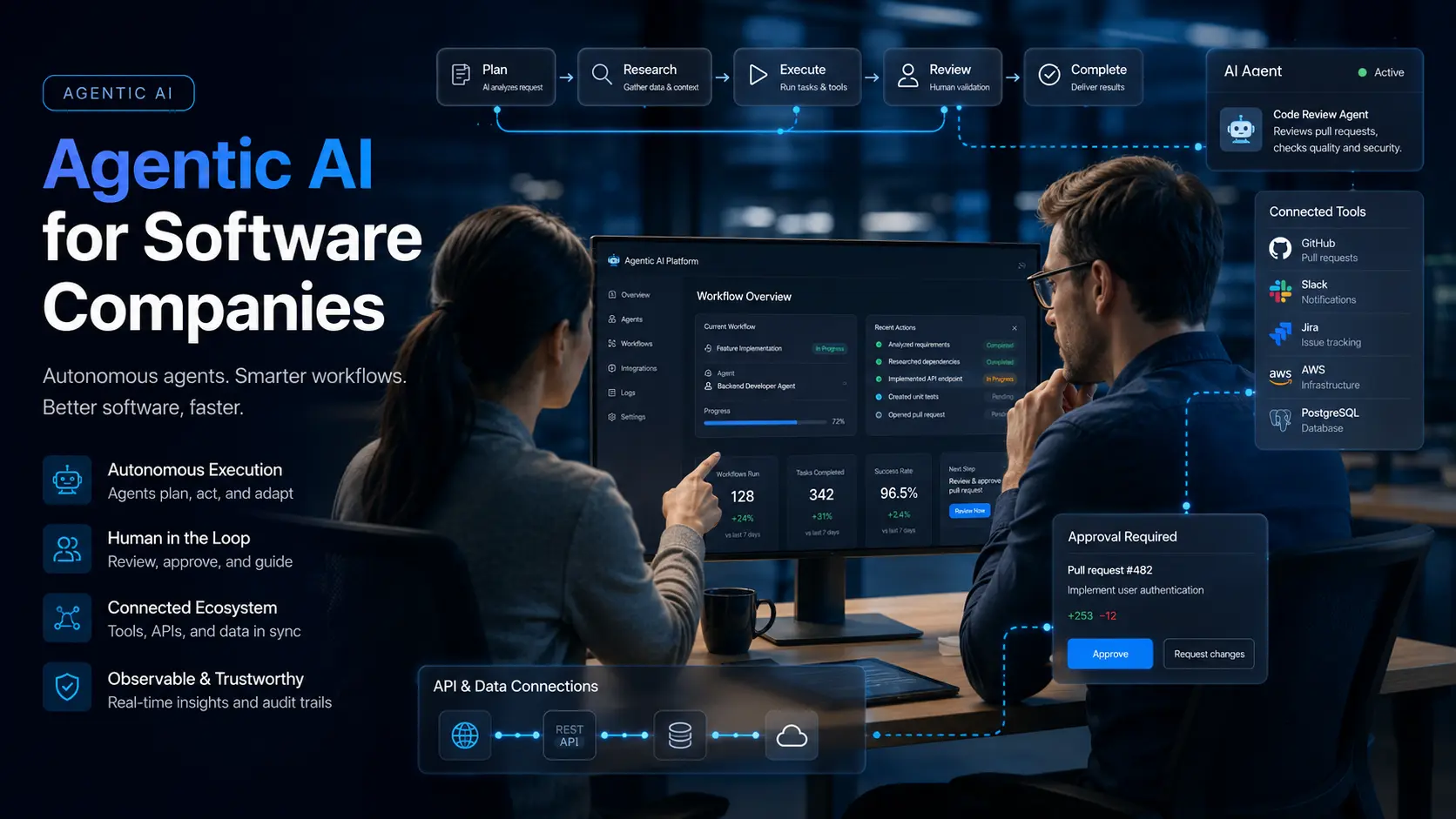 Agentic AI for Software Companies in 2026